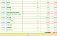 Hospital Product Sales Report