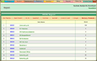 Hospital Product Stock Report