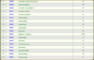 Hospital Product Stock Report